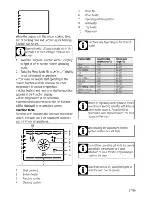 Preview for 27 page of Beko CSM 89500 GXP User Manual