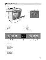 Preview for 9 page of Beko CSM 96300 G User Manual