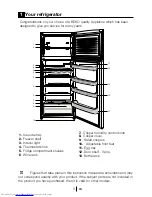 Preview for 4 page of Beko CT7831S Installation & Operation Manual