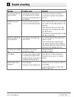 Preview for 13 page of Beko CTB 6253X User Manual