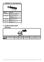 Preview for 65 page of Beko CWB 6441 BN User Manual