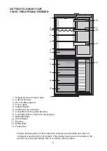 Предварительный просмотр 9 страницы Beko CXFG3601VW Instructions Of Use