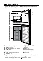 Preview for 4 page of Beko CXFP1582B User Manual