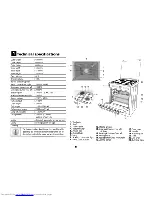 Предварительный просмотр 5 страницы Beko D 6623 T Operating Instructions Manual