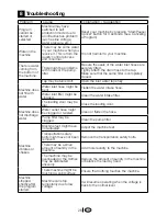 Preview for 26 page of Beko D1 5061 B Operation Manual