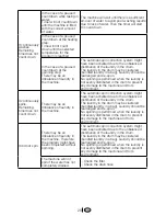 Preview for 28 page of Beko D1 5061 B Operation Manual