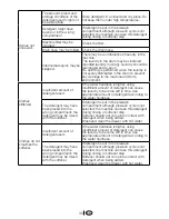 Preview for 30 page of Beko D1 5061 B Operation Manual