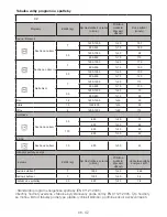 Preview for 68 page of Beko DC 1570 Manual