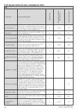 Preview for 36 page of Beko DC8230A1 User Manual