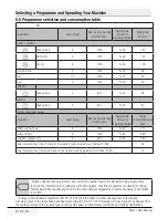 Preview for 22 page of Beko DCSC 821 W Installation & Opersting Instructions