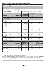 Preview for 16 page of Beko DCU 6130B Installation & Operating Instructions And Drying Guidance