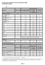 Preview for 36 page of Beko DCU 7332 C Manual