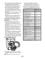 Preview for 30 page of Beko dcu 8430 X User Manual