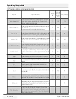 Preview for 18 page of Beko DCY 7202 XW3 User Manual