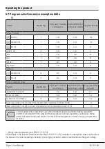 Preview for 45 page of Beko DCY 7402 XW3 User Manual