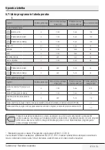 Preview for 47 page of Beko DCY 8402 XW3 User Manual