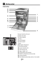 Предварительный просмотр 6 страницы Beko DDN38450 Instruction Manual