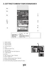 Предварительный просмотр 7 страницы Beko DDS25841X User Manual