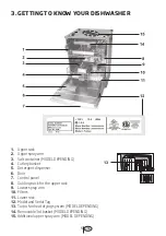 Preview for 7 page of Beko DDT28410X User Manual