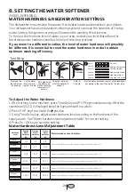 Preview for 30 page of Beko DDT28430X User Manual