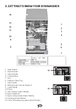 Preview for 7 page of Beko DDT38532X User Manual