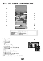 Предварительный просмотр 7 страницы Beko DDT39432CF User Manual