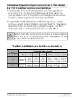 Preview for 37 page of Beko DE 8331 PA0 User Manual