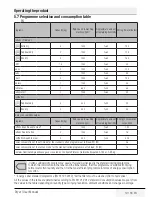 Preview for 19 page of Beko DE 8433 RXO User Manual