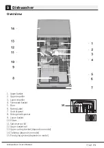 Предварительный просмотр 9 страницы Beko DEN28420GB User Manual