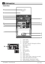 Предварительный просмотр 9 страницы Beko DEN48520WAD User Manual