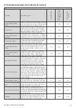 Preview for 57 page of Beko DF 7412 PA User Manual