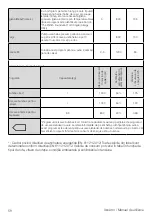 Preview for 58 page of Beko DF 7412 PA User Manual