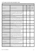 Preview for 13 page of Beko DF7439SX User Manual