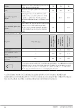 Preview for 58 page of Beko DF7439SX User Manual