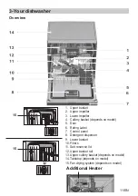 Предварительный просмотр 11 страницы Beko DFN Series User Manual