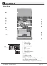 Предварительный просмотр 9 страницы Beko DFN04310W User Manual