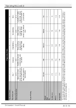 Предварительный просмотр 31 страницы Beko DFN05310S User Manual
