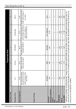 Preview for 25 page of Beko DFN05R10W User Manual