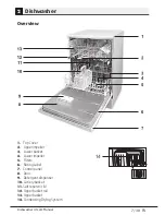 Предварительный просмотр 8 страницы Beko DFN16210W User Manual