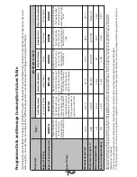 Предварительный просмотр 29 страницы Beko DFN2000X User Manual