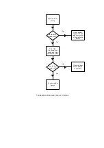 Предварительный просмотр 10 страницы Beko DFN2520S Wiring Diagrams & Specifi Cations