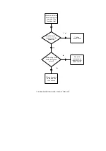 Предварительный просмотр 14 страницы Beko DFN2520S Wiring Diagrams & Specifi Cations