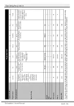 Preview for 31 page of Beko DFN26423W User Manual