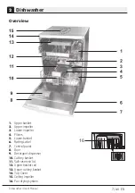 Preview for 8 page of Beko DFN28321W User Manual