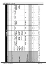 Preview for 26 page of Beko DFN28321W User Manual