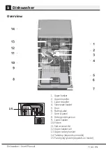 Предварительный просмотр 9 страницы Beko DFN28422W User Manual