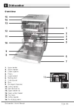 Предварительный просмотр 7 страницы Beko DFN28J20X User Manual