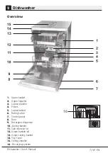 Preview for 8 page of Beko DFN28R20W User Manual