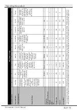 Preview for 26 page of Beko DFN28R20W User Manual