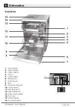 Предварительный просмотр 8 страницы Beko DFN28R30X User Manual